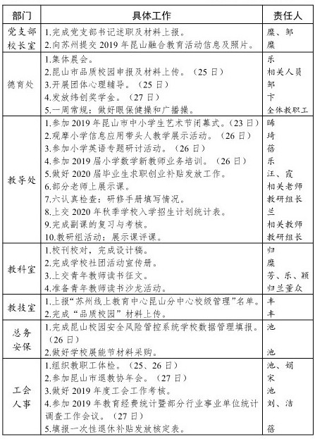 2019020学年第一学期第17周工作计划(1).jpg