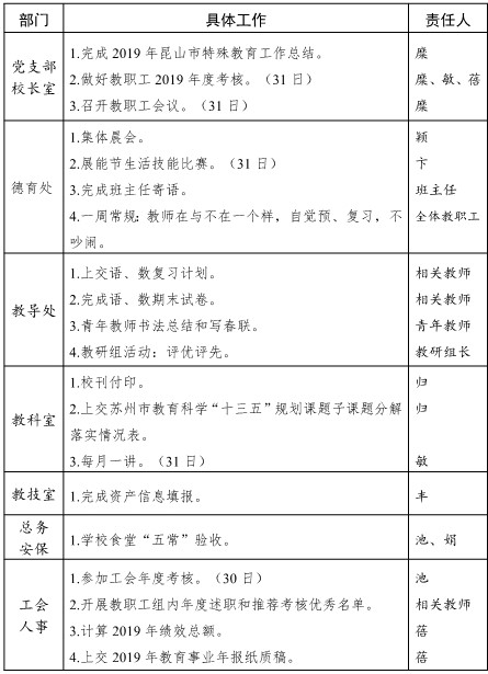 2019020学年第一学期第18周工作计划(1).jpg