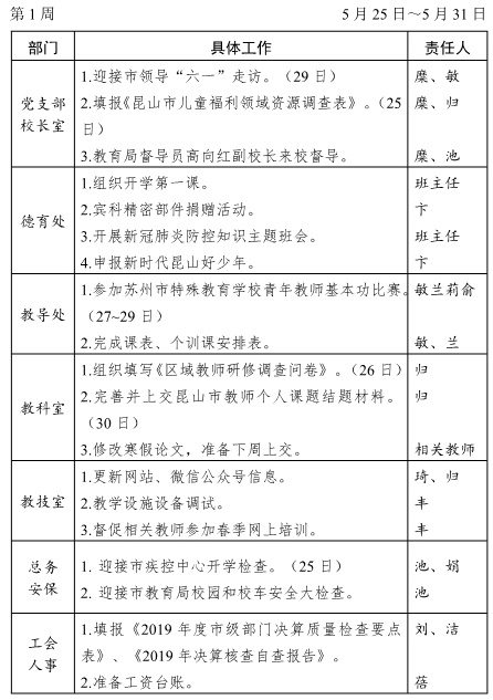 2019020学年第二学期第1周工作(1)_看图王.jpg