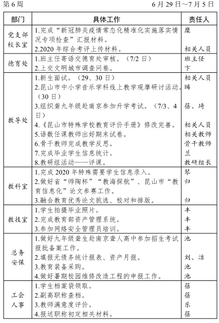 2019020学年第二学期第6周工作(1-2)_看图王.jpg