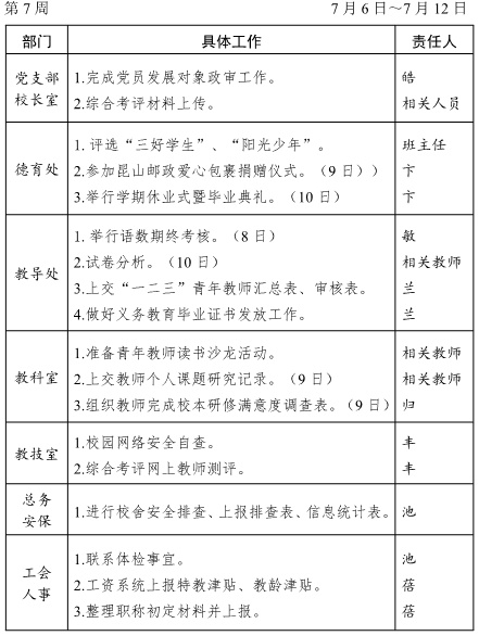 2019020学年第二学期第7周工作(1)_看图王.jpg