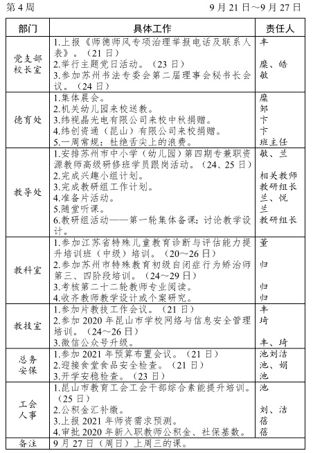 2020021学年第一学期第4周工作计划(1-2)_看图王.jpg