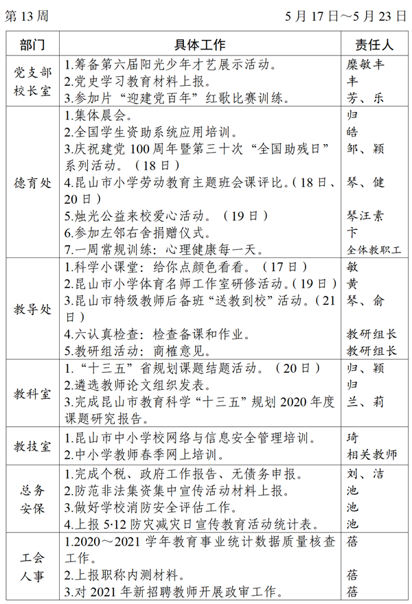 2020～2021学年第二学期第13周工作_01_看图王.png