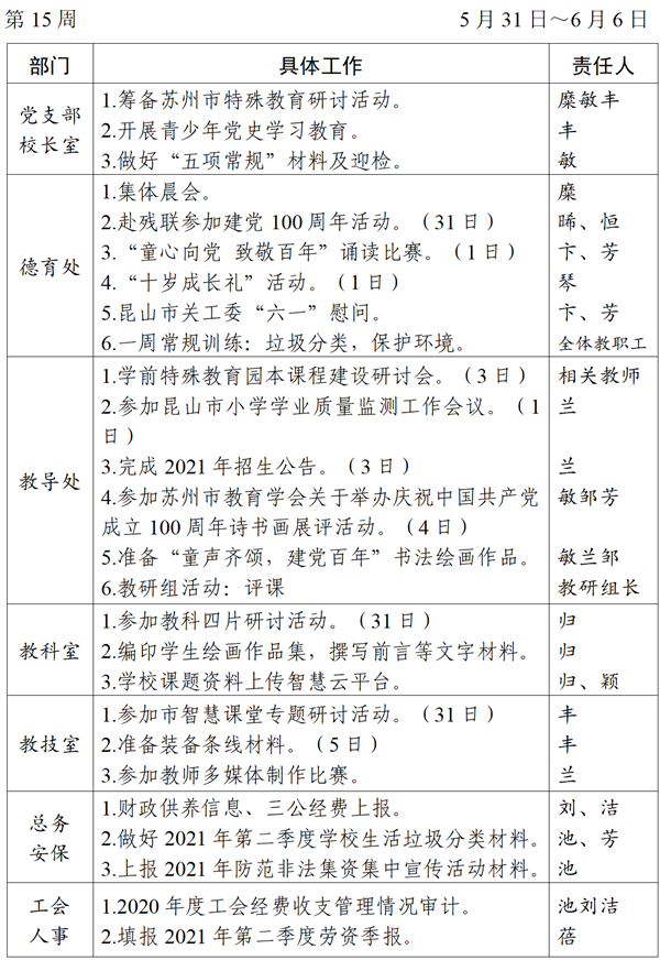 2020～2021学年第二学期第15周工作_01_看图王.png