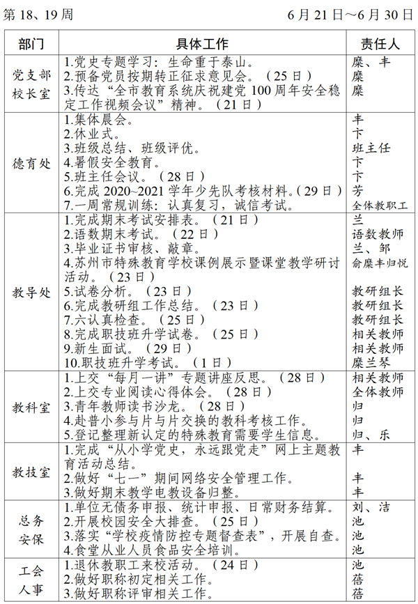 2020～2021学年第二学期第18、19周工作_01_看图王.png