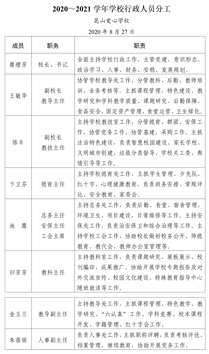 爱心学校2020—2021行政分工_01_看图王.png