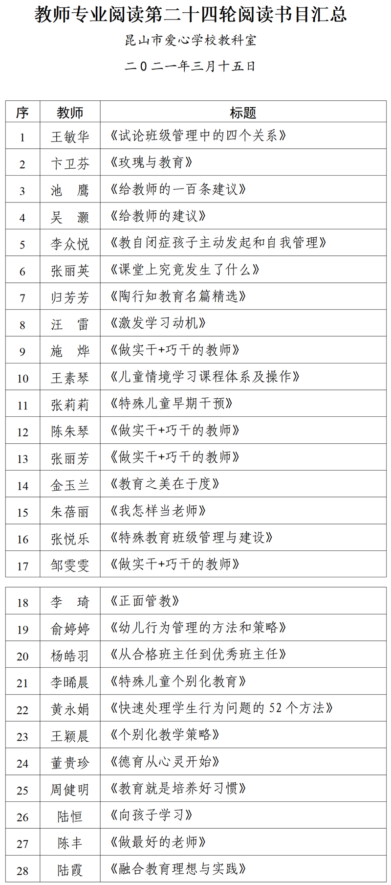 教师专业阅读第二十四轮阅读书目汇总（挂教育科研、课题研究、学习资料）_01_看图王.png