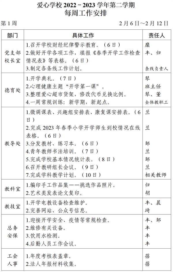 2022～2023学年第二学期第1周工作_01_看图王.png